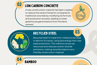 วัสดุรักษ์โลก ทางเลือกเพื่ออนาคตที่ยั่งยืน