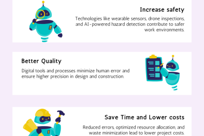 การก่อสร้างยุคใหม่: เทคโนโลยีพลิกโฉมวงการอุตสาหกรรมก่อสร้างอย่างไร