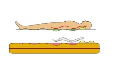 ศาสตร์ของการออกแบบที่นอน