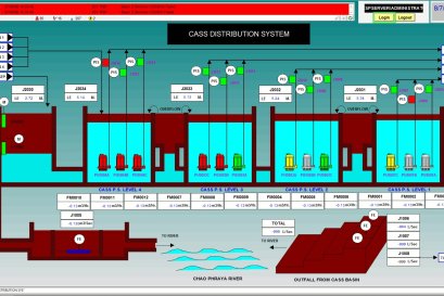 Client : Joint Venture of Gusco and Snapa Company / Owner : Department of Drainage and Sewerage of Bangkok