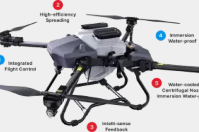 Sepuluh Hal yang Wajib dimiliki Drone Pertanian