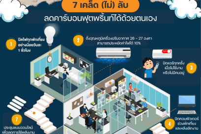 Save Energy Activities for a Sustainable Future