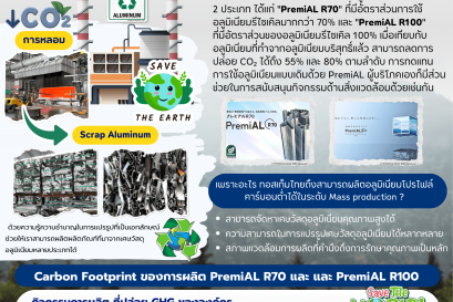 Why is Carbon Footprint Important?