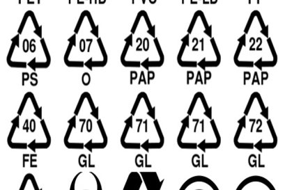 มารู้จักสัญลักษณ์รีไซเคิลขยะกันเถอะ