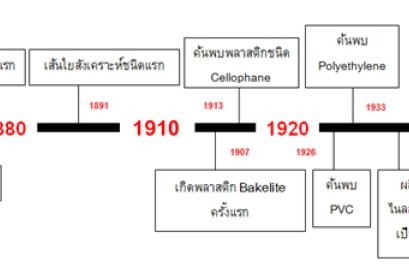 ประวัติความเป็นมาของพลาสติก