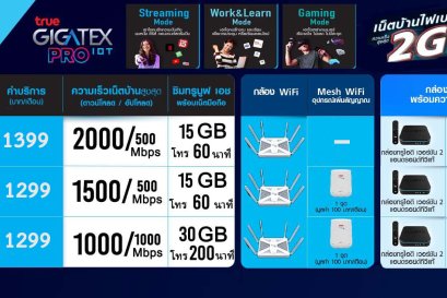 โปรติดตั้งเน็ตบ้าน 2Gbps
