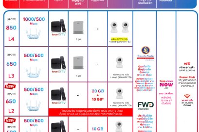 โปรโมชั่น Security Pack โปรติดตั้งเน็ตบ้านพร้อมประกันภัยบ้าน ติดตั้งฟรี