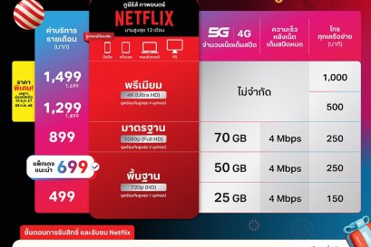 โปรโมชั่นแพ็กเกจ 5G สำหรับความมันเทิง Netflix 