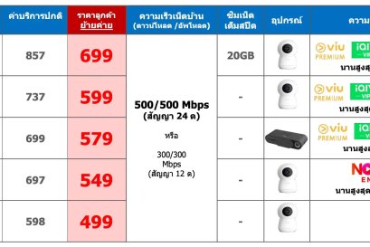 โปรโมชั่นย้ายค่ายเน็ตบ้านทรู