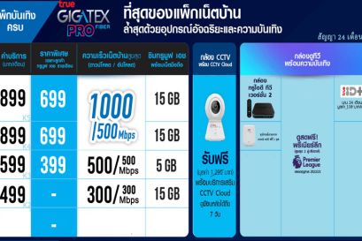 โปร กล้องวงจรปิด CCTV ทรู