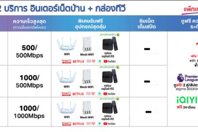 โปรเน็ตบ้านทรูไฟเบอร์ พร้อมกล่องทีวี รับชมบอล