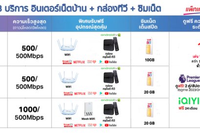 รายละเอียดแพ็กเกจติดเน็ตบ้านทรู  เน็ตบ้าน พร้อมกล่องทีวี และ ซิม