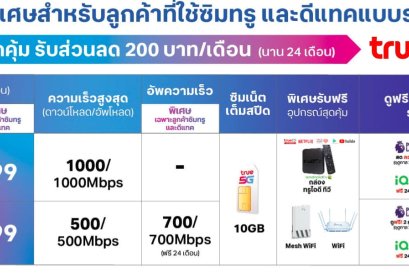 โปรเน็ตบ้านทรู  ส่วนลด สำหรับ ลูกค้าดีแทค หรือ  ทรู รับส่วนลด 200 บาท ตลอดการใช้งาน 