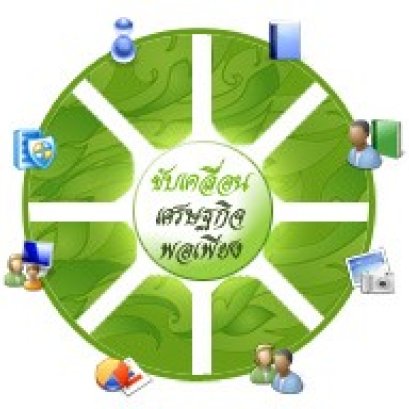 เศรษฐกิจพอเพียง Sufficiency Economy