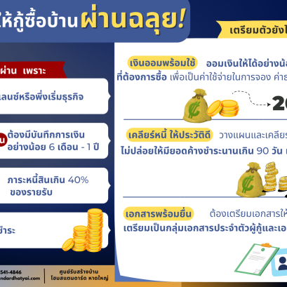 ทำอย่างไร ให้กู้ซื้อบ้านผ่านฉลุย!!