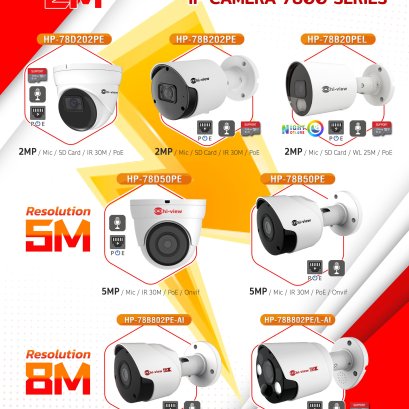 โปรโมชั่นกล้อง IP สุดเจ๋ง