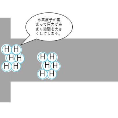 水素脆性について　後編