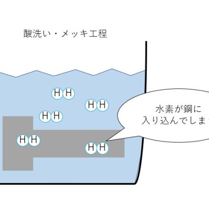水素脆性について　前編
