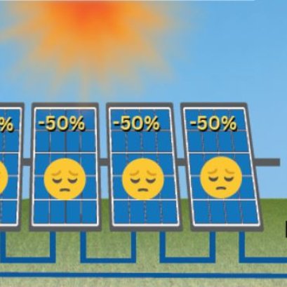 ระบบ STRING INVERTER