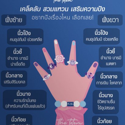 สวมแหวน นิ้วไหนดี ?