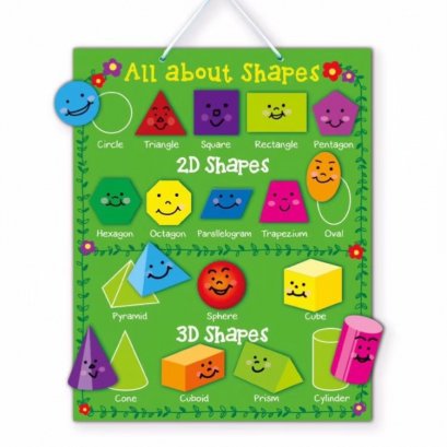 Magnet Board - All About Shapes