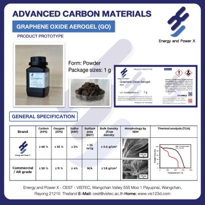 Exciting News! Seeking Collaboration for Graphene Oxide Aerogel Prototype.