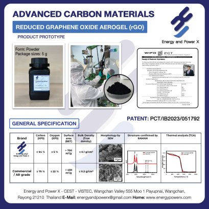 Calling all innovators! Seeking collaborators for our groundbreaking reduced graphene oxide aerogel (rGO) prototype.