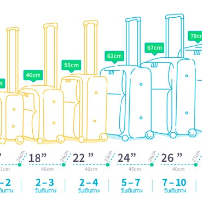 รวมขนาดและน้ำหนักกระเป๋าที่อนุญาติให้ถือขึ้นเครื่อง