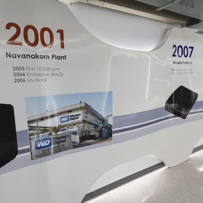 สติ๊กเกอร์ติดผนัง