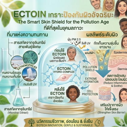 Ectoin คืออะไร? ทำไมถึงเป็น "เกราะป้องกันผิว" ที่ดีที่สุดในยุคมลภาวะ