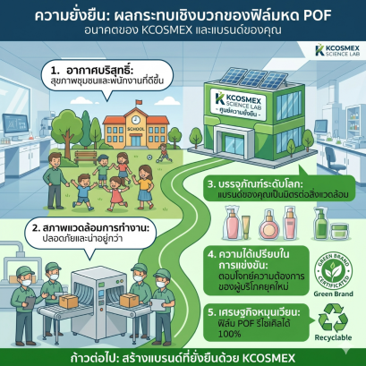 Kcosmex ยกระดับสู่ โรงงานปลอดสารพิษ ประกาศเลิกใช้ฟิล์ม PVC 100% เปลี่ยนสู่ POF ไร้สารก่อมะเร็ง