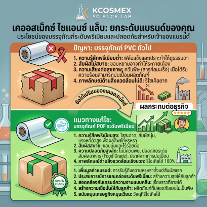 อยากทำแบรนด์ให้พรีเมียมและปลอดภัย? เลือกผลิตกับ Kcosmex โรงงานสีเขียวที่ใส่ใจยันฟิล์มห่อกล่อง
