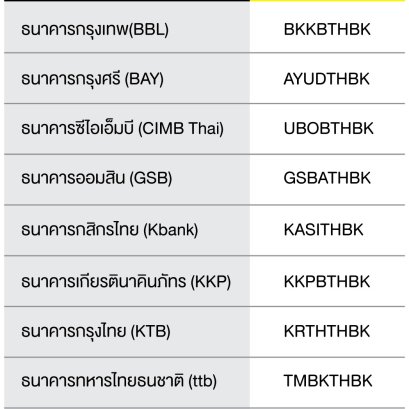 รวมรหัสสวิฟต์โค้ด SWIFT CODE ธนาคารในประเทศไทย