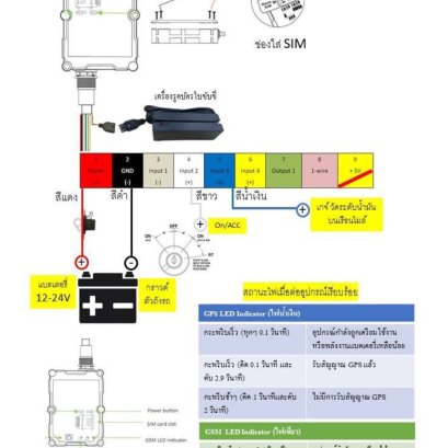  วิธีการติดตั้ง GPS รุ่น T399