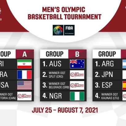 บาสเกตบอล โอลิมปิก โตเกียวเกมส์