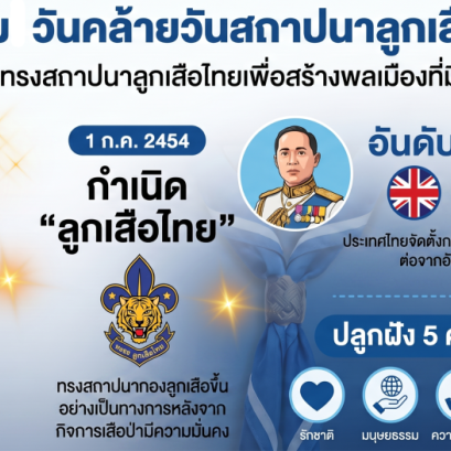 1 กรกฎาคม 2569 วันสถาปนาลูกเสือแห่งชาติ 