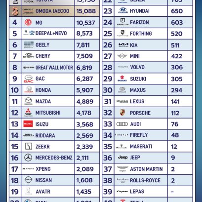 Motor Sho ปลุกตลาดยานยนต์ไทย สวนทางเศรษฐกิจ 