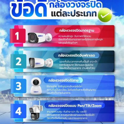ข้อดีของกล้องวงจรปิดแต่ละประเภทมีอะไรบ้าง มาดูกันเลย!