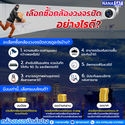 กล้องวงจรปิดลำปาง