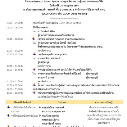 การอบรมการยกระดับคุณภาพข้อเสนอทุน KM ในรูปแบบ Online ผ่านกิจกรรมของ ศูนย์จัดการความรู้และถ่ายทอดผลงานวิจัย (Research Zone : Special)