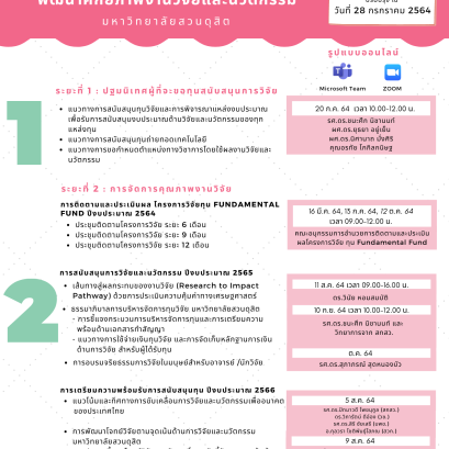 ปฏิทินกิจกรรมการดำเนินงานพัฒนาศักยภาพงานวิจัยและนวัตกรรม 
