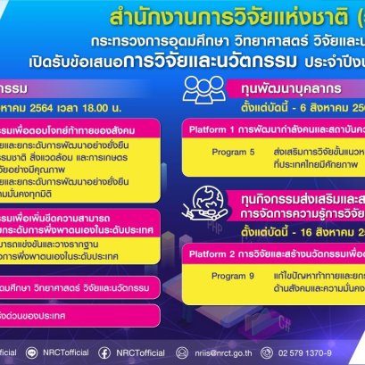 ประกาศรับข้อเสนอการวิจัยและนวัตกรรม ประจำปีงบประมาณ 2565 สำนักงานการวิจัยแห่งชาติ (วช.)