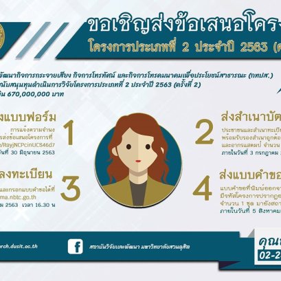ขอเชิญผู้สนใจแจ้งความจำนงการส่งข้อเสนอโครงการประเภทที่ 2 ประจำปี 2563 (ครั้งที่ 2) 