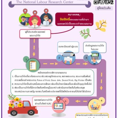 ขอเชิญชวนส่งผลงานศึกษาวิจัย หรือบทความทางวิชาการด้านแรงงาน เพื่อเผยแพร่ในเว็บไซต์ศูนย์วิจัยแรงงานแห่งชาติ (NLRC)