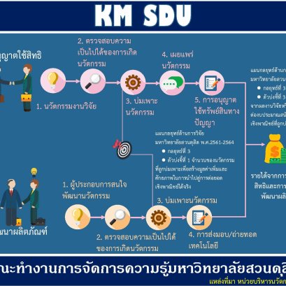 การจัดการความรู้ 2561