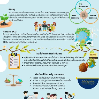 ประชาสัมพันธ์การเปิดรับข้อเสนอโครงการเร่งการนำผลงานวิจัยและสิ่งประดิษฐ์สู่บัญชีนวัตกรรมไทย : ด้านสิ่งแวดล้อม