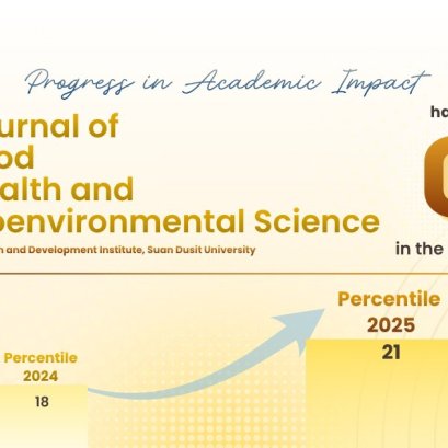 Journal of Food Health and Bioenvironmental Science (JFHB) ได้รับการจัดอันดับให้อยู่ใน Quartile 4 (Q4) ของ Scopus ประจำปี 2025
