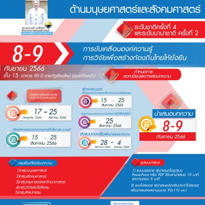 ประชาสัมพันธ์การประชุมวิชาการระดับชาติ ครั้งที่ 4 และระดับนานาชาติ ครั้งที่ 2 หัวข้อ “การขับเคลื่อนองค์ความรู้การวิจัยเพื่อสร้างท้องถิ่นไทยให้ยั่งยืน”