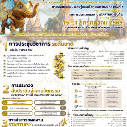 ประชาสัมพันธ์ การส่งผลงานเข้าร่วมนำเสนอผลงานวิจัยในการประชุมวิชาการระดับชาติ มหาวิทยาลัยเทคโนโลยีราชมงคล ครั้งที่ 15 การประกวดสิ่งประดิษฐ์และนวัตกรรมราชมงคล ครั้งที่ 7 และการประกวดผลงาน Startup ครั้งที่ 3