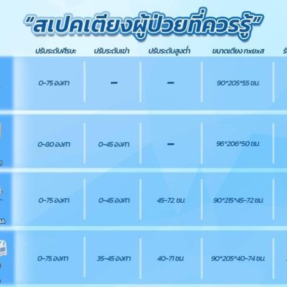 How to choose the right patient bed?